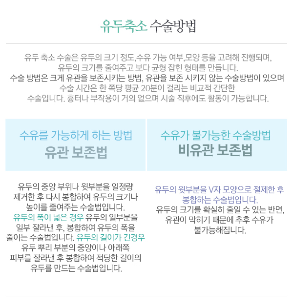 페이스라인 유두성형술