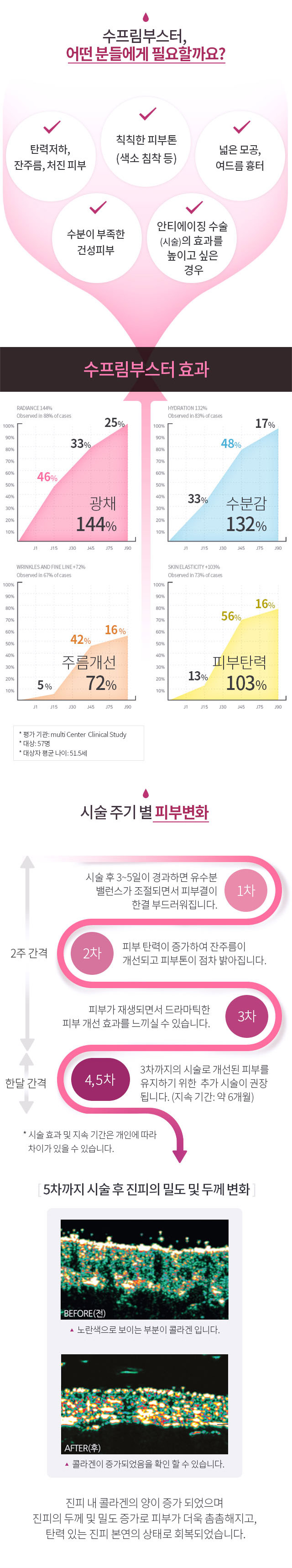 페이스라인 슈프림부스터