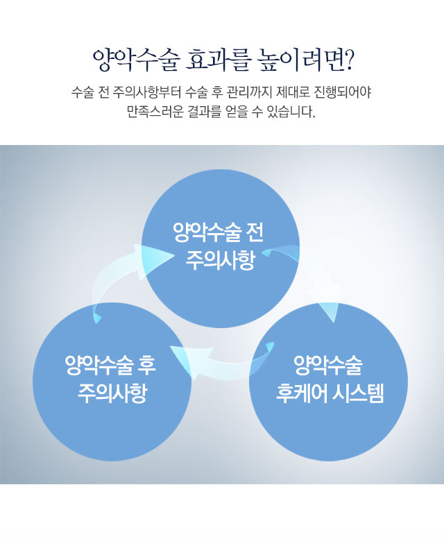 양악수술 후 주의사항